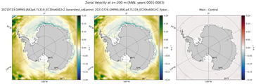 ANN Zonal Velocity