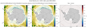 JAS Zonal Velocity