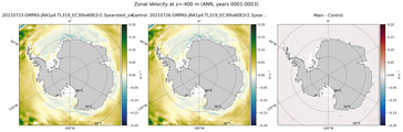 ANN Zonal Velocity
