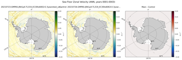 ANN Zonal Velocity