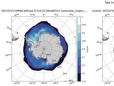 Southern-Hemisphere Sea-Ice Concentration