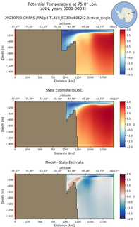 ANN Potential Temperature at 75.0$\degree$ Lon. ANN