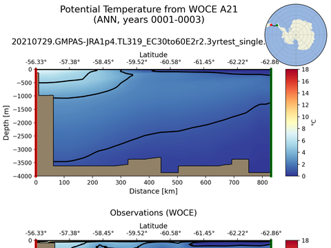 WOCE Transects