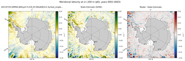JAS Meridional Velocity
