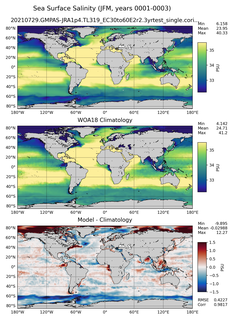 JFM Salinity