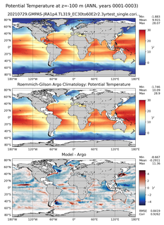 ANN Model potential temperature compared with Argo observations