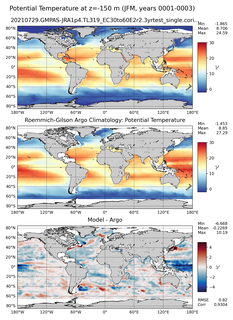 JFM Model potential temperature compared with Argo observations