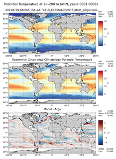 ANN Model potential temperature compared with Argo observations