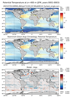 JFM Model potential temperature compared with Argo observations
