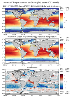 JFM Model potential temperature compared with Argo observations