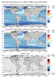 ANN Model potential temperature compared with Argo observations