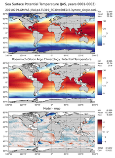 JAS Model potential temperature compared with Argo observations