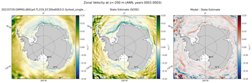 ANN Zonal Velocity