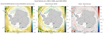ANN Zonal Velocity