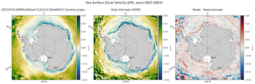 JFM Zonal Velocity