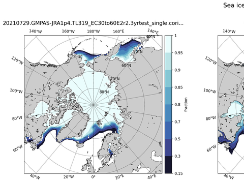 Sea Ice Analysis