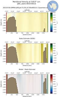 JAS Meridional Velocity at 318.0$\degree$ Lon. JAS