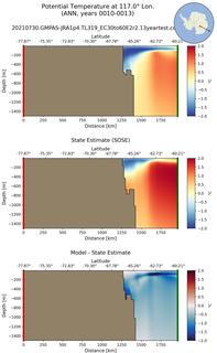 ANN Potential Temperature at 117.0$\degree$ Lon. ANN