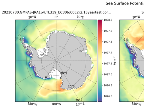 Antarctic Potential Density
