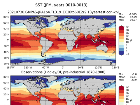 Global Sea Surface Temperature
