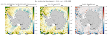 ANN Meridional Velocity