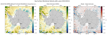 JAS Meridional Velocity
