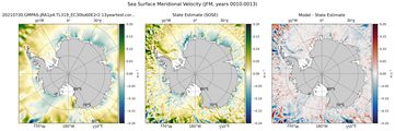 JFM Meridional Velocity