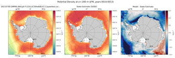 JFM Potential Density