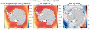 JFM Potential Density