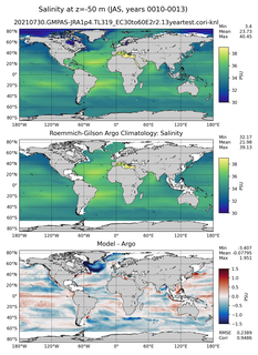 JAS Model Salinity compared with Argo observations