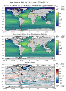 JAS Model Salinity compared with Argo observations