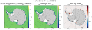 JFM Salinity