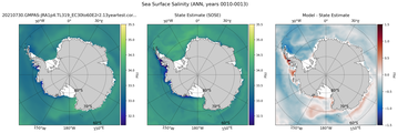 ANN Salinity