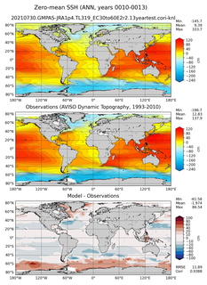 ANN Mean Sea Surface Height