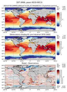 ANN Mean Sea Surface Temperature
