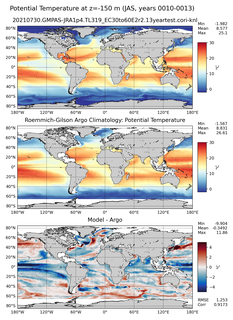 JAS Model potential temperature compared with Argo observations