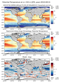 JFM Model potential temperature compared with Argo observations