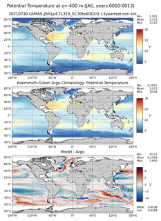 JAS Model potential temperature compared with Argo observations