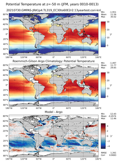 JFM Model potential temperature compared with Argo observations