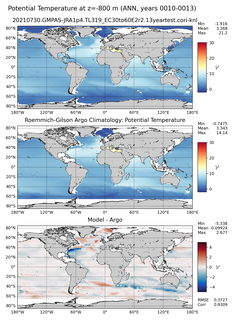ANN Model potential temperature compared with Argo observations