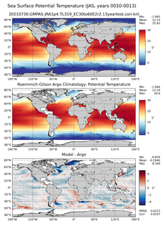 JAS Model potential temperature compared with Argo observations