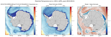 JFM Potential Temperature