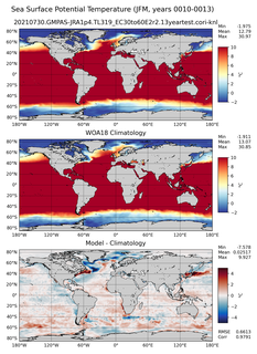 JFM Potential Temperature