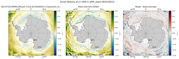 JFM Zonal Velocity