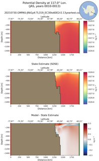 JAS Potential Density at 117.0$\degree$ Lon. JAS