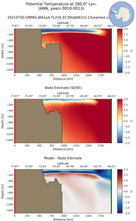 ANN Potential Temperature at 280.0$\degree$ Lon. ANN