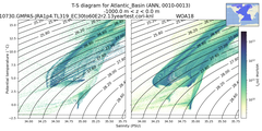 Regional mean of T-S diagram for Atlantic_Basin (ANN, 0010-0013)
 -1000.0 m < z < 0.0 m