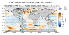 ANN Anomaly in Ocean Heat Content over 0-10000m