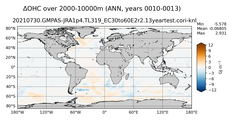 ANN Anomaly in Ocean Heat Content over 2000-10000m