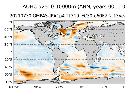Global OHC Anomaly